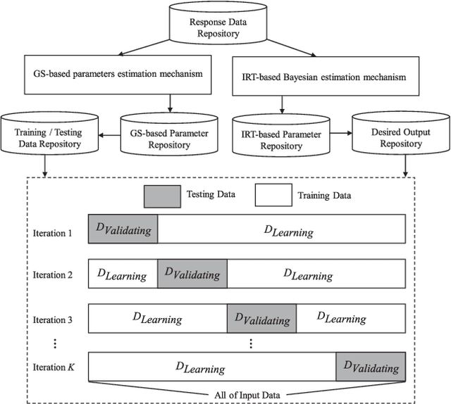 Figure 3 for PSO-based Fuzzy Markup Language for Student Learning Performance Evaluation and Educational Application