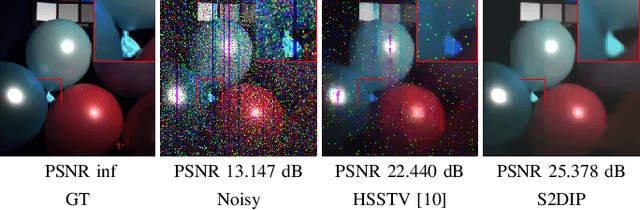 Figure 2 for Unsupervised Hyperspectral Mixed Noise Removal Via Spatial-Spectral Constrained Deep Image Prior