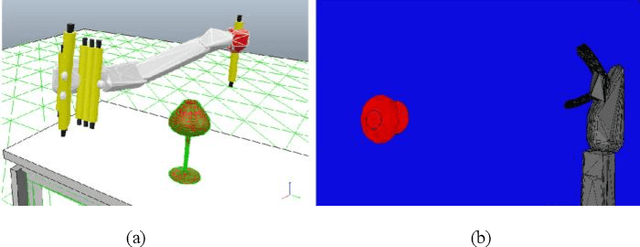 Figure 3 for Efficient Intrinsically Motivated Robotic Grasping with Learning-Adaptive Imagination in Latent Space