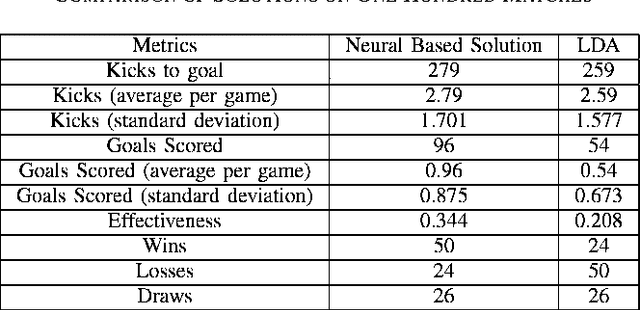 Figure 4 for A Data Mining Approach to Solve the Goal Scoring Problem