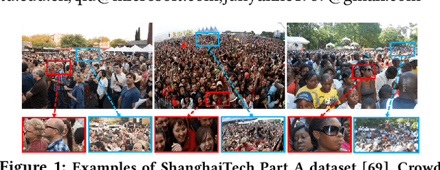 Figure 1 for Improving the Learning of Multi-column Convolutional Neural Network for Crowd Counting