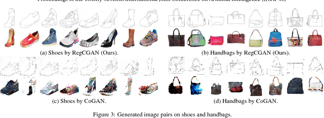 Figure 4 for Unpaired Multi-Domain Image Generation via Regularized Conditional GANs
