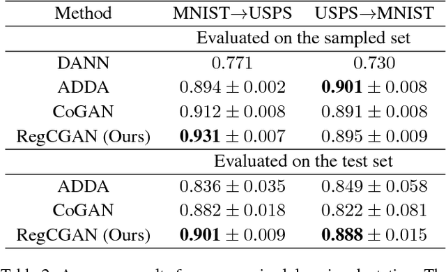 Figure 3 for Unpaired Multi-Domain Image Generation via Regularized Conditional GANs