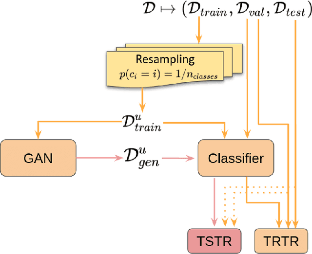 Figure 4 for Improving Astronomical Time-series Classification via Data Augmentation with Generative Adversarial Networks