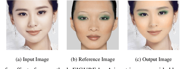 Figure 1 for Facial Makeup Transfer Combining Illumination Transfer