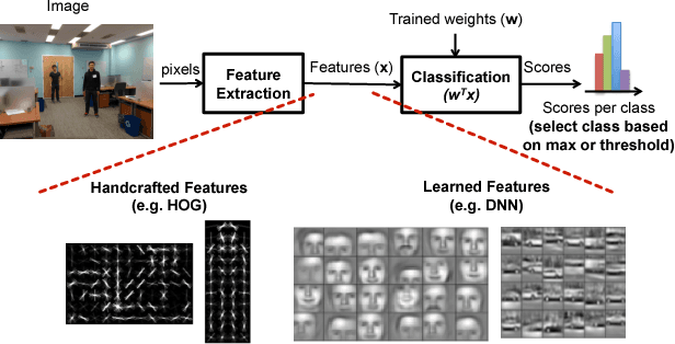 Figure 2 for Hardware for Machine Learning: Challenges and Opportunities