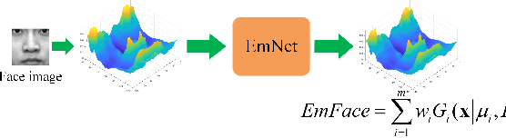 Figure 1 for Learning Continuous Face Representation with Explicit Functions