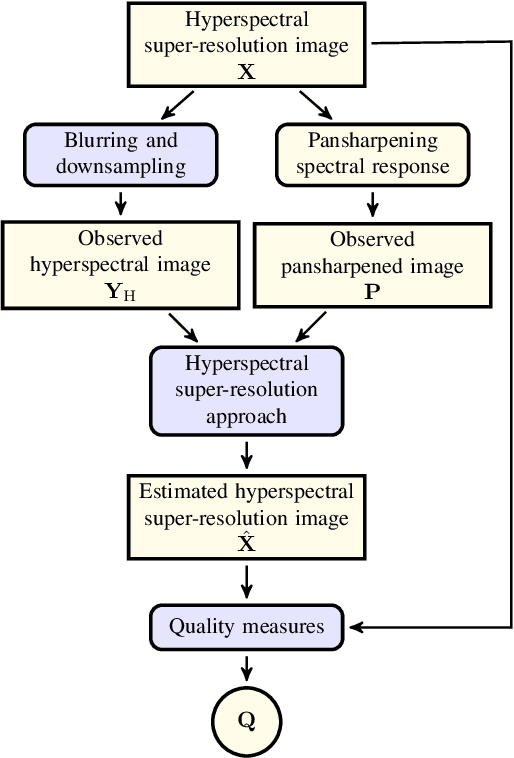 Figure 3 for Hyperspectral pansharpening: a review