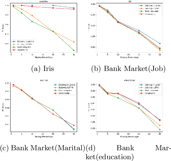Figure 4 for Explainable Data Imputation using Constraints