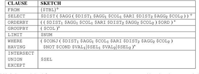 Figure 3 for RYANSQL: Recursively Applying Sketch-based Slot Fillings for Complex Text-to-SQL in Cross-Domain Databases