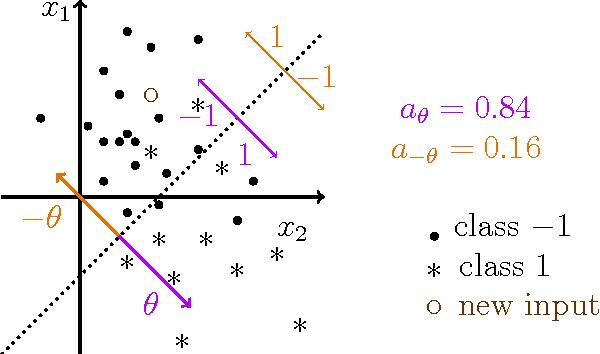 Figure 4 for Quantum ensembles of quantum classifiers