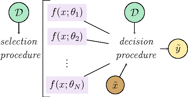 Figure 1 for Quantum ensembles of quantum classifiers