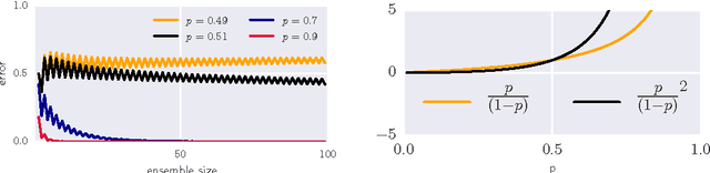 Figure 2 for Quantum ensembles of quantum classifiers