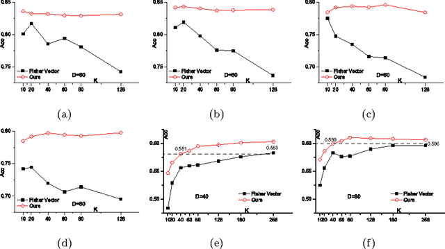 Figure 3 for Probing the Intra-Component Correlations within Fisher Vector for Material Classification