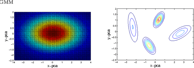 Figure 1 for Probing the Intra-Component Correlations within Fisher Vector for Material Classification