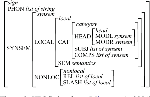 Figure 3 for Head-Driven Phrase Structure Grammar Parsing on Penn Treebank