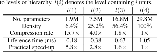 Figure 4 for Deep Virtual Networks for Memory Efficient Inference of Multiple Tasks