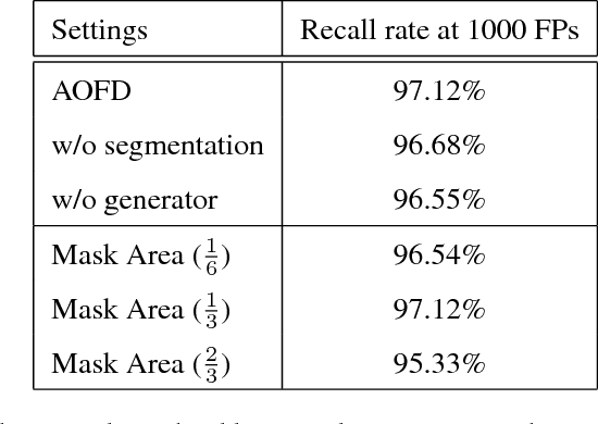 Figure 2 for Adversarial Occlusion-aware Face Detection