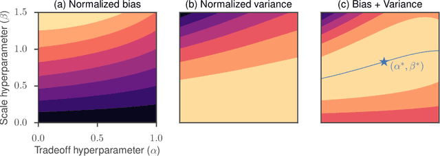 Figure 2 for Guided evolutionary strategies: escaping the curse of dimensionality in random search