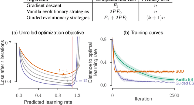 Figure 4 for Guided evolutionary strategies: escaping the curse of dimensionality in random search