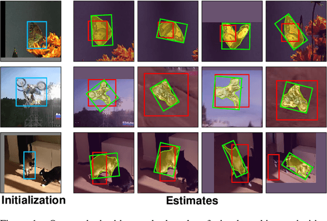 Figure 1 for SiamMask: A Framework for Fast Online Object Tracking and Segmentation