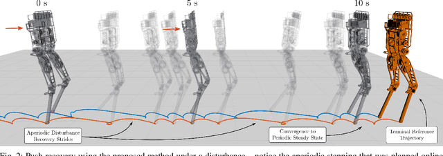 Figure 2 for Bipedal Locomotion with Nonlinear Model Predictive Control: Online Gait Generation using Whole-Body Dynamics