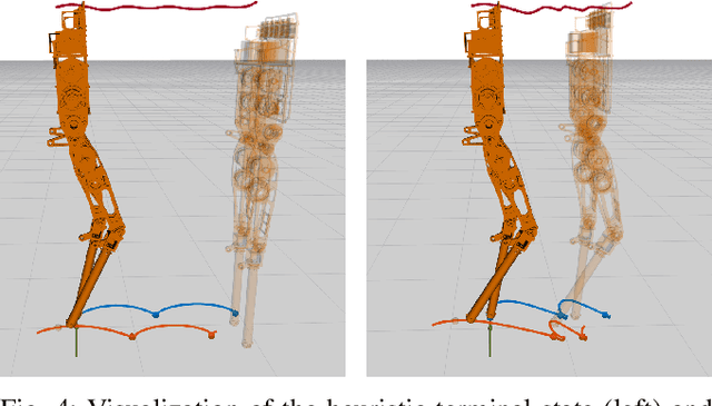 Figure 4 for Bipedal Locomotion with Nonlinear Model Predictive Control: Online Gait Generation using Whole-Body Dynamics