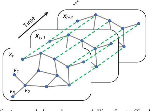 Figure 1 for Uncertainty Quantification for Traffic Forecasting: A Unified Approach
