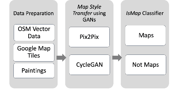 Figure 3 for Transferring Multiscale Map Styles Using Generative Adversarial Networks
