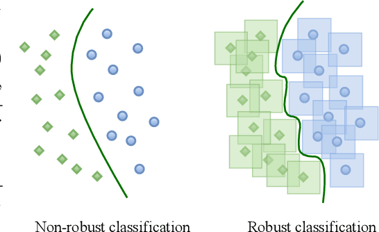 Figure 1 for Understanding Robust Learning through the Lens of Representation Similarities