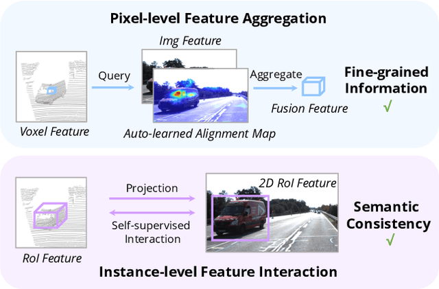 Figure 1 for AutoAlign: Pixel-Instance Feature Aggregation for Multi-Modal 3D Object Detection