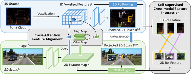 Figure 3 for AutoAlign: Pixel-Instance Feature Aggregation for Multi-Modal 3D Object Detection