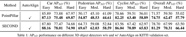 Figure 2 for AutoAlign: Pixel-Instance Feature Aggregation for Multi-Modal 3D Object Detection