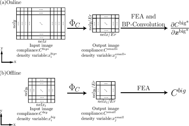 Figure 1 for A mechanistic-based data-driven approach to accelerate structural topology optimization through finite element convolutional neural network (FE-CNN)