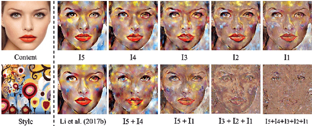 Figure 3 for Diversified Arbitrary Style Transfer via Deep Feature Perturbation