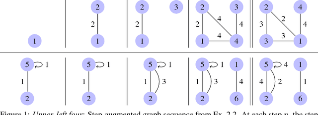 Figure 1 for Edge-exchangeable graphs and sparsity