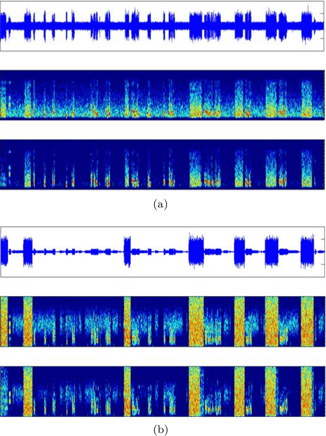 Figure 1 for rVAD: An Unsupervised Segment-Based Robust Voice Activity Detection Method