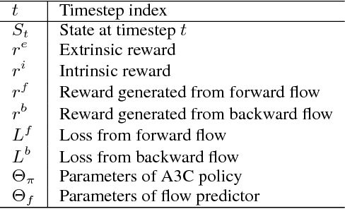 Figure 2 for Never Forget: Balancing Exploration and Exploitation via Learning Optical Flow