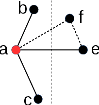 Figure 3 for On the Merge of k-NN Graph