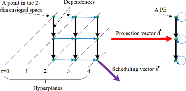 Figure 3 for Systolic Computing on GPUs for Productive Performance