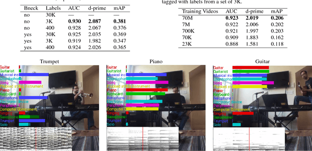 Figure 4 for CNN Architectures for Large-Scale Audio Classification