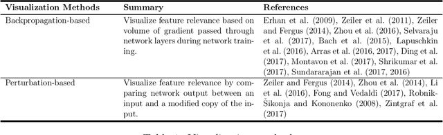 Figure 2 for Explainable Deep Learning: A Field Guide for the Uninitiated