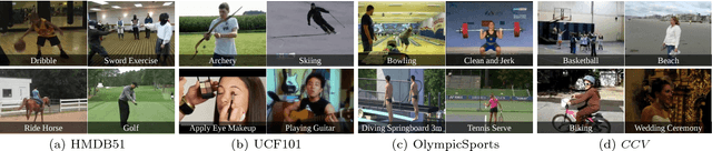 Figure 3 for Transductive Zero-Shot Action Recognition by Word-Vector Embedding