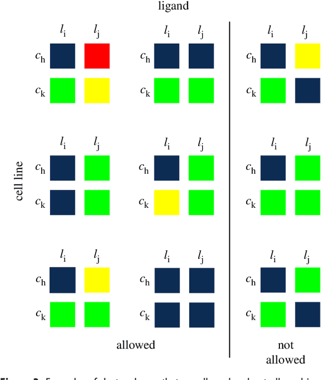 Figure 2 for Tensor clustering with algebraic constraints gives interpretable groups of crosstalk mechanisms in breast cancer
