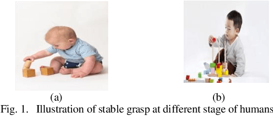 Figure 1 for Bayesian Grasp: Robotic visual stable grasp based on prior tactile knowledge