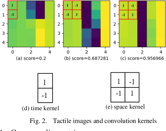 Figure 2 for Bayesian Grasp: Robotic visual stable grasp based on prior tactile knowledge
