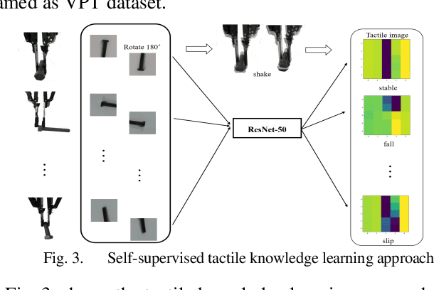 Figure 3 for Bayesian Grasp: Robotic visual stable grasp based on prior tactile knowledge