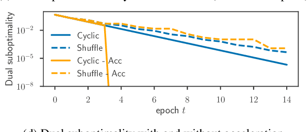 Figure 1 for Celer: a Fast Solver for the Lasso with Dual Extrapolation