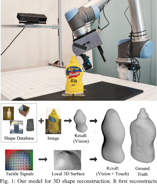 Figure 1 for 3D Shape Perception from Monocular Vision, Touch, and Shape Priors