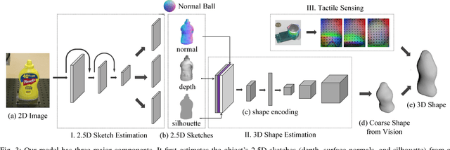 Figure 3 for 3D Shape Perception from Monocular Vision, Touch, and Shape Priors